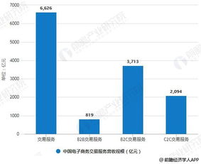 2019年中國電子商務行業市場現狀及前景分析 新技術與新理念驅動下的服務升級